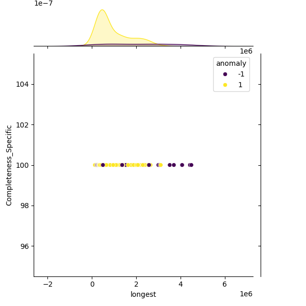 Xanthomonas arboricola_sample_longest_Completeness_Specific.png
